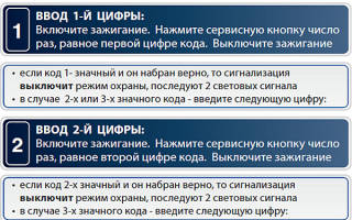 Сервисный режим старлайн а 63