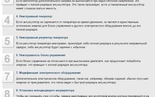 Почему резко сел аккумулятор