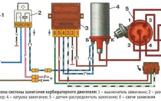 Модуль зажигания нива 21214 инжектор