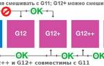 Можно или нет смешивать антифриз разного цвета
