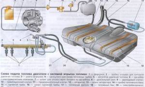 Шланг подачи топлива ваз 2114