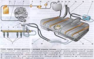 Шланг подачи топлива ваз 2114