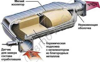 Катализатор лада гранта 8 клапанная цена