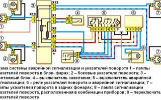 Не работают правые поворотники калина 2