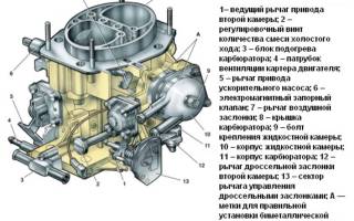 Карбюратор дааз 2107 поплавок