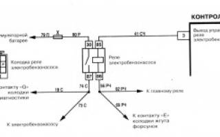 Не качает бензонасос на газели инжектор