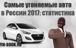 Топ 10 угоняемых машин в россии 2017
