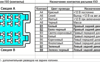 Подключение магнитолы оранжевый провод