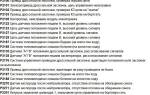 Ошибка 0036 на гранте