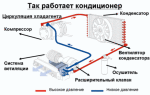 Компрессор в машине что это такое