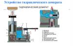 Насадка на домкрат бутылочный своими руками