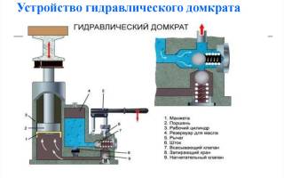 Насадка на домкрат бутылочный своими руками