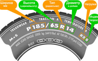 Расшифровка индекса шин для внедорожников
