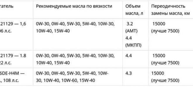 Пробка слива масла лада веста