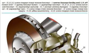 Схема прокачки тормозов матиз