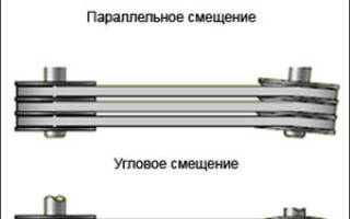 Свистит ремень генератора причины
