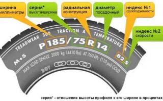 Обозначение года на резине