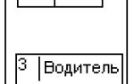 Самое почетное место в автомобиле