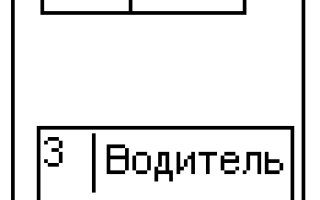 Самое почетное место в автомобиле