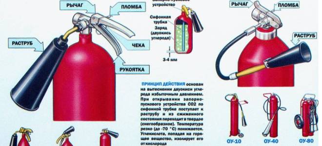Чем заправлен углекислотный огнетушитель