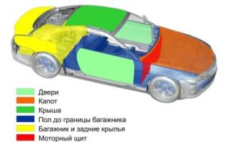 Шумоизоляция перегородки моторного отсека