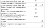 Система питания карбюраторного двигателя ваз 2106