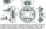 Механизм ручного тормоза уаз