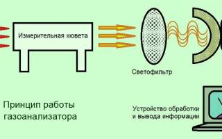 Прибор для измерения выхлопа машины на со2
